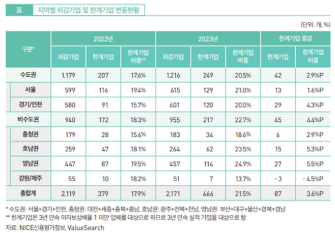 [한국고용정보원 제공]