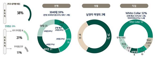 가상자산 투자 경험별 투자 성향(왼쪽)과 가상자산 투자자 특징 [하나금융연구소 제공]