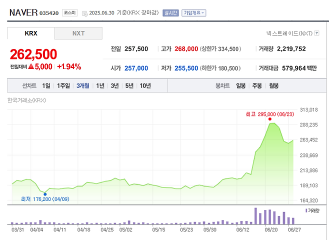 [네이버페이증권 갈무리]