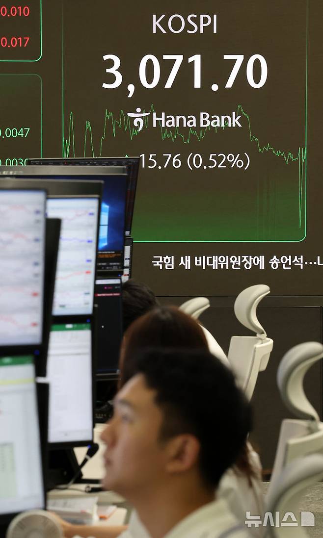 [서울=뉴시스] 배훈식 기자 = 30일 오후 서울 중구 하나은행 딜링룸 전광판에 코스피가 전 거래일 보다 15.76포인트(0.52%) 오른 3071.70포인트를 나타내고 있다. 2025.06.30. dahora83@newsis.com