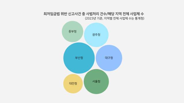 ▲<그림 6>