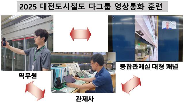 ▲대전교통공사가 자체개발한 '다그룹 영상통화 시스템' ⓒ대전교통공사
