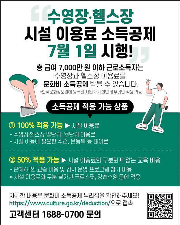 2025년 7월 1일부터 전국 1천여 개 헬스장·수영장 시설 이용료에 대해 소득공제를 받을 수 있게 된다. 문체부 제공