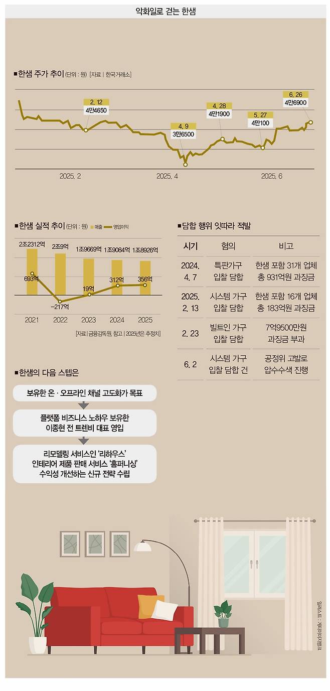 [일러스트 | 게티이미지뱅크]
