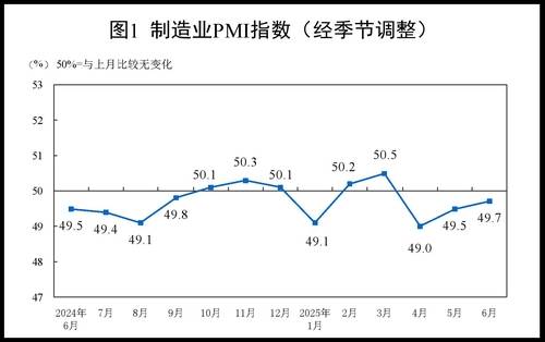 중국 월별 제조업 PMI [국가통계국 홈페이지 캡처. 재판매 및 DB금지]