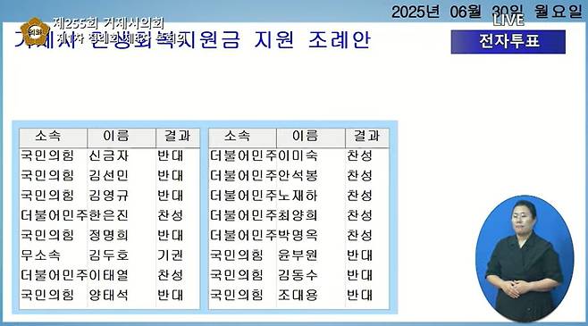 거제시 민생회복지원금 지원 조례안 시의원 투표 현황 [거제시의회 유튜브 캡처. 재판매 및 DB 금지]