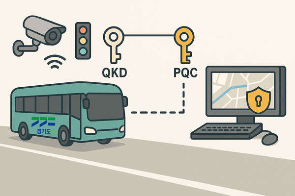 '자율주행차량+양자암호통신' 실증 흐름도. <경기도 제공>