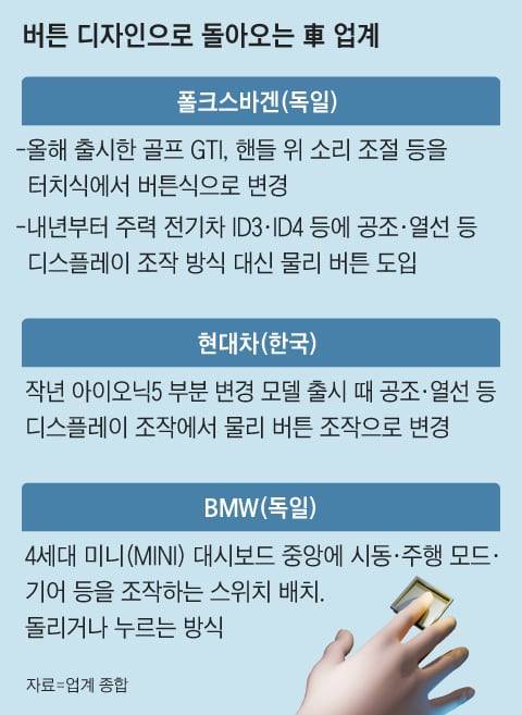 그래픽=양인성