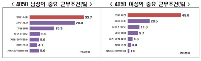 자료: 한국경제인협회