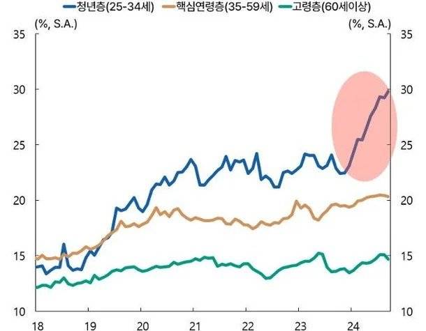 17513229814141816516309898436569.jpg 과도한 업무에 퇴사했는데…"80번 탈락" 취업 준비에 탈진한 청년들