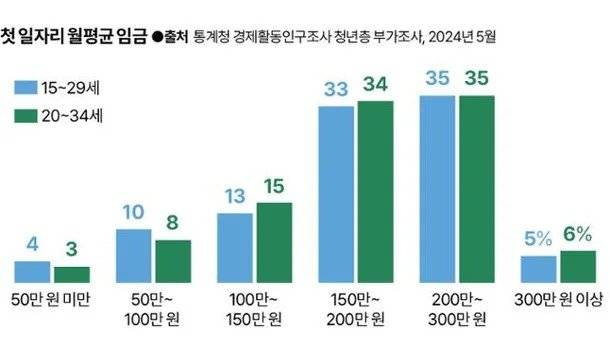 17513231320038112150412708638395.jpg 과도한 업무에 퇴사했는데…"80번 탈락" 취업 준비에 탈진한 청년들