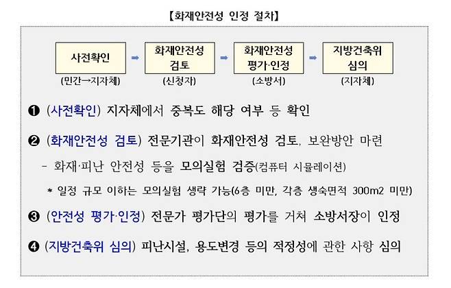 정부, 생숙 복도폭 완화 위한 절차 등 '생숙 지원방