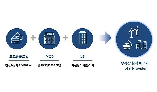 코오롱글로벌 흡수합병 설명도. 코오롱글로벌 제공