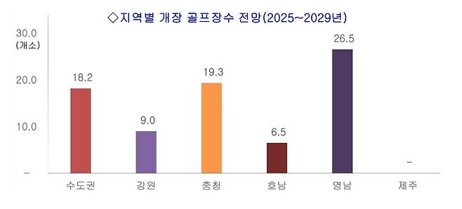 한국레저산업연구소 제공