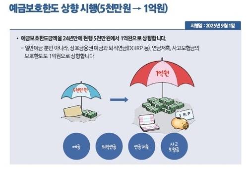 ▲ 예금보호한도 상향 [출처: 2025년 하반기부터 이렇게 달라집니다]