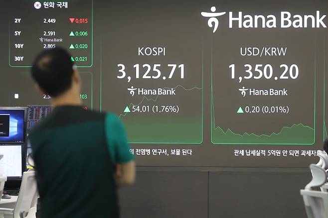 ▲하반기 첫 거래일인 1일 코스피가 3,090선에서 상승 출발했다. 이날 서울 중구 하나은행 본점 딜링룸 현황판에 코스피, 원/달러 환율이 표시돼 있다. [연합뉴스]