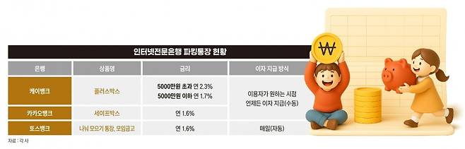 그래픽=정다운 기자