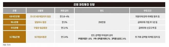 그래픽=정다운 기자