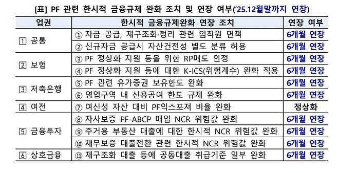 금융위원회 제공.&nbsp;