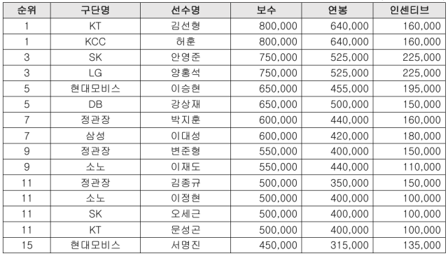 사진=KBL 제공