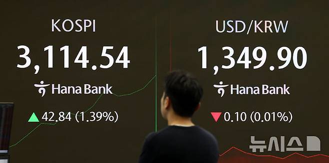 [서울=뉴시스] 김선웅 기자 = 코스피가 전 거래일(3071.7)보다 17.94포인트(0.58%) 오른 3089.64에 거래를 시작했다. 코스피는 오전 9시 10분 기준 4거래일 만에 3100선을 회복했다.서울 외환시장에서 원·달러 환율은 전 거래일 주간거래 종가(1350원)보다 1원 오른 1351.0원에 주간 거래를 시작한 1일 오전 서울 중구 하나은행 딜링룸에서 딜러가 업무를 수행하고 있다. 2025.07.01. mangusta@newsis.com