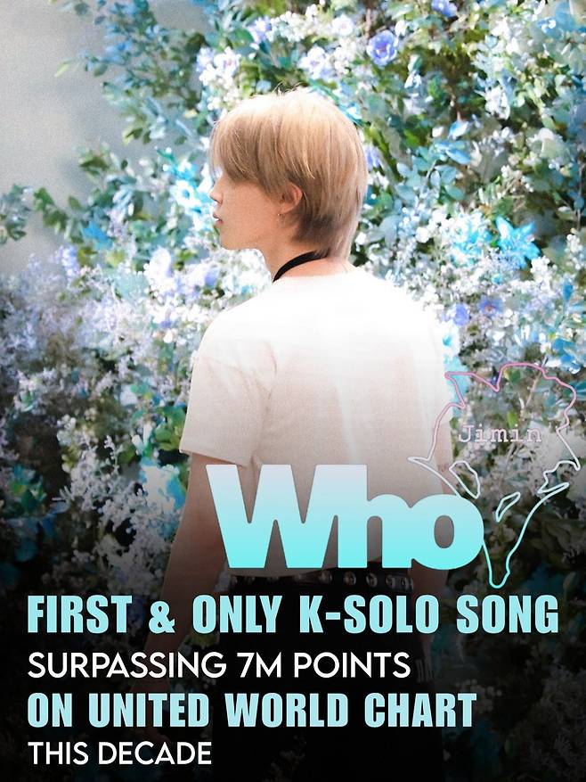 방탄소년단 지민 'Who', K팝 솔로곡 최장 유나이티드 월드 차트 49주 진입 '大기록'