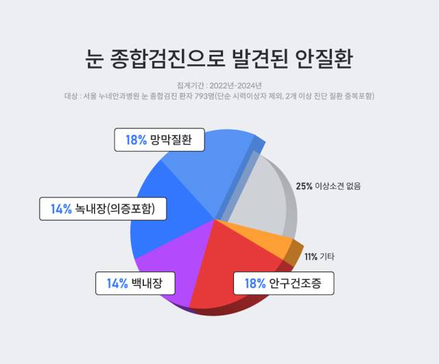 누네안과병원 제공.