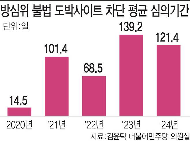 (그래픽=김일환 기자)