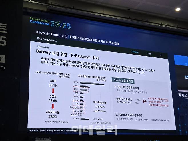 국내 배터리 기업의 글로벌 시장 점유율 현황.(사진=조민정 기자)