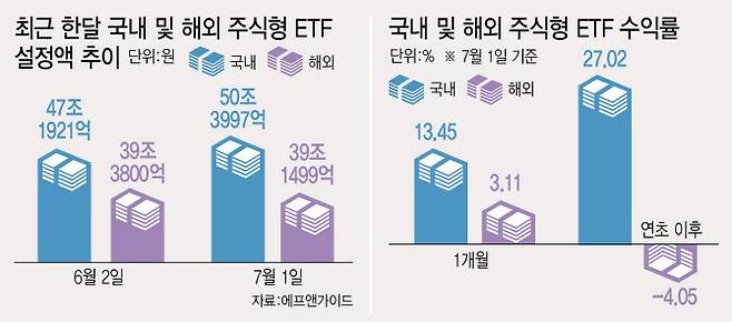 (그래픽=이데일리 이미나 기자)