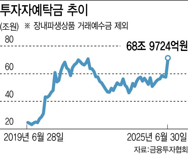 [이데일리 이미나 기자]