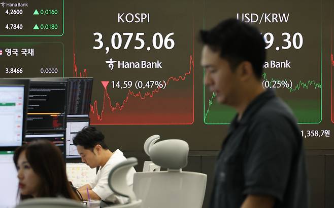 2일 서울 중구 하나은행 본점 딜링룸 현황판에 코스피지수가 표시돼 있다. 이날 코스피지수는 전 거래일 대비 14.59포인트(0.47%) 내린 3075.06으로 마감했다. /연합뉴스
