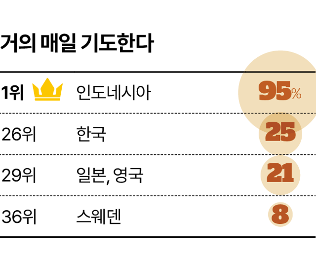 시각물_거의 매일 기도한다