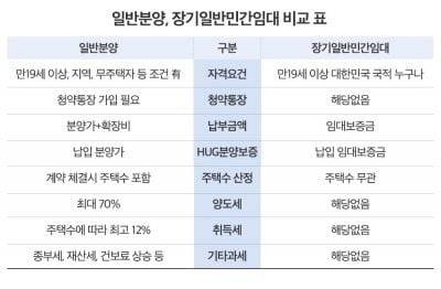 일반분양, 장기일반민간임대 비교 표 이미지