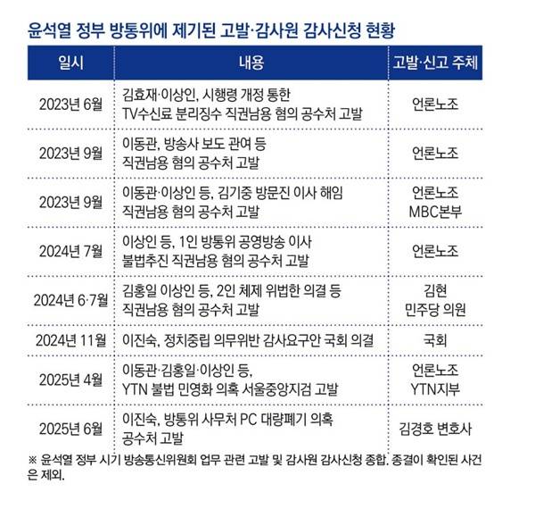 ▲정리=금준경 기자. 디자인=안혜나 기자.
