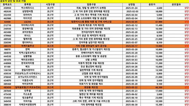 /사진제공=IR큐더스