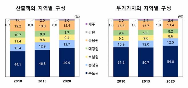 /사진제공=한국은행