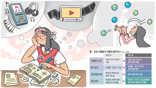 그래픽 = 전승훈 기자