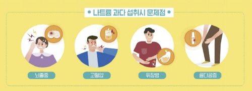 [서울=뉴시스] 1일 식품의약품안전처에 따르면 나트륨은 우리 몸에 필요한 무기질이지만 소금 등으로 필요 이상 섭취하면 뇌졸중, 고혈압, 위장병, 골다공증 등의 건강 문제를 일으킬 수 있다. (사진=식약처 제공) 2024.01.08. photo@newsis.com *재판매 및 DB 금지