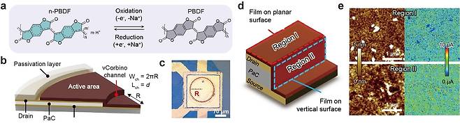 연구 개요도 [아주대 제공. 재판매 및 DB 금지]