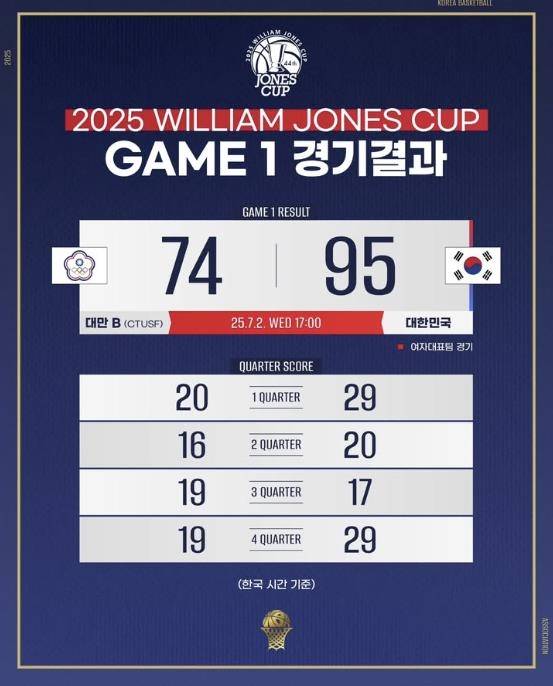 여자 농구 대표팀 1차전 결과 [농구 국가대표팀 인스타그램 캡처. 재판매 및 DB 금지]