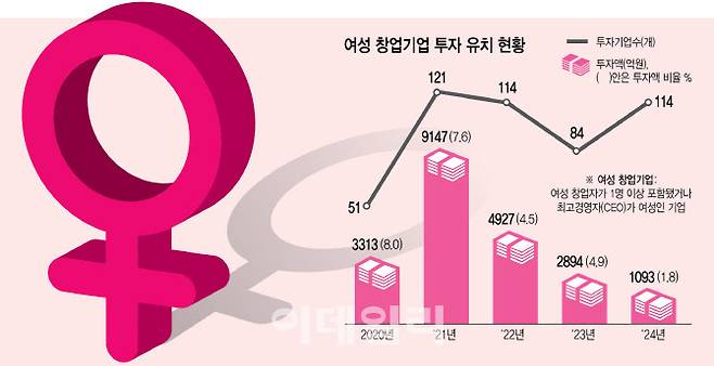 (그래픽= 이미나 기자)