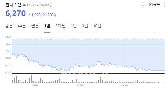 진시스템 주가.(사진= 네이버 증권 갈무리)