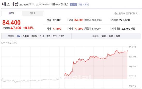 ST Pharm stock (Source: Naver Finance)