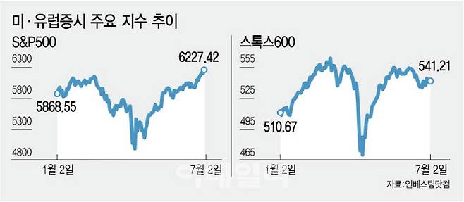 [그래픽=이데일리 김정훈 기자]