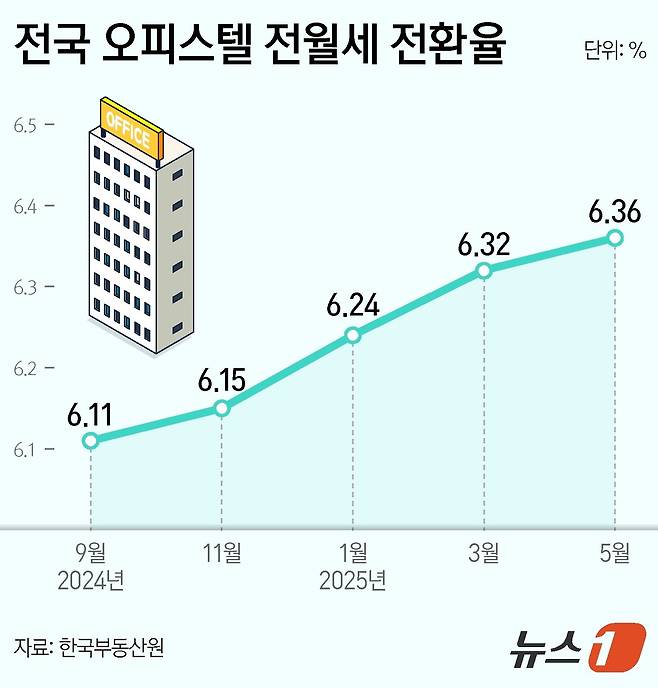 ⓒ News1 양혜림 디자이너