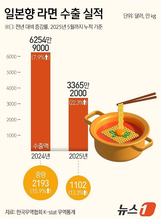 ⓒ News1 김지영 디자이너