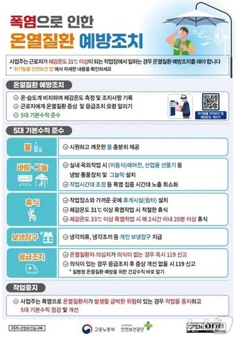 온열질환 예방조치 안내문.(거제시 제공. 재판매 및 DB금지)