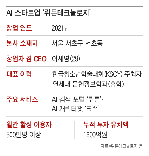 그래픽=이진영