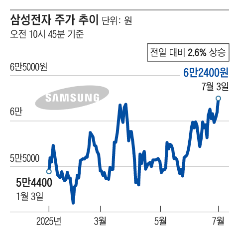 그래픽=조선디자인랩 이연주